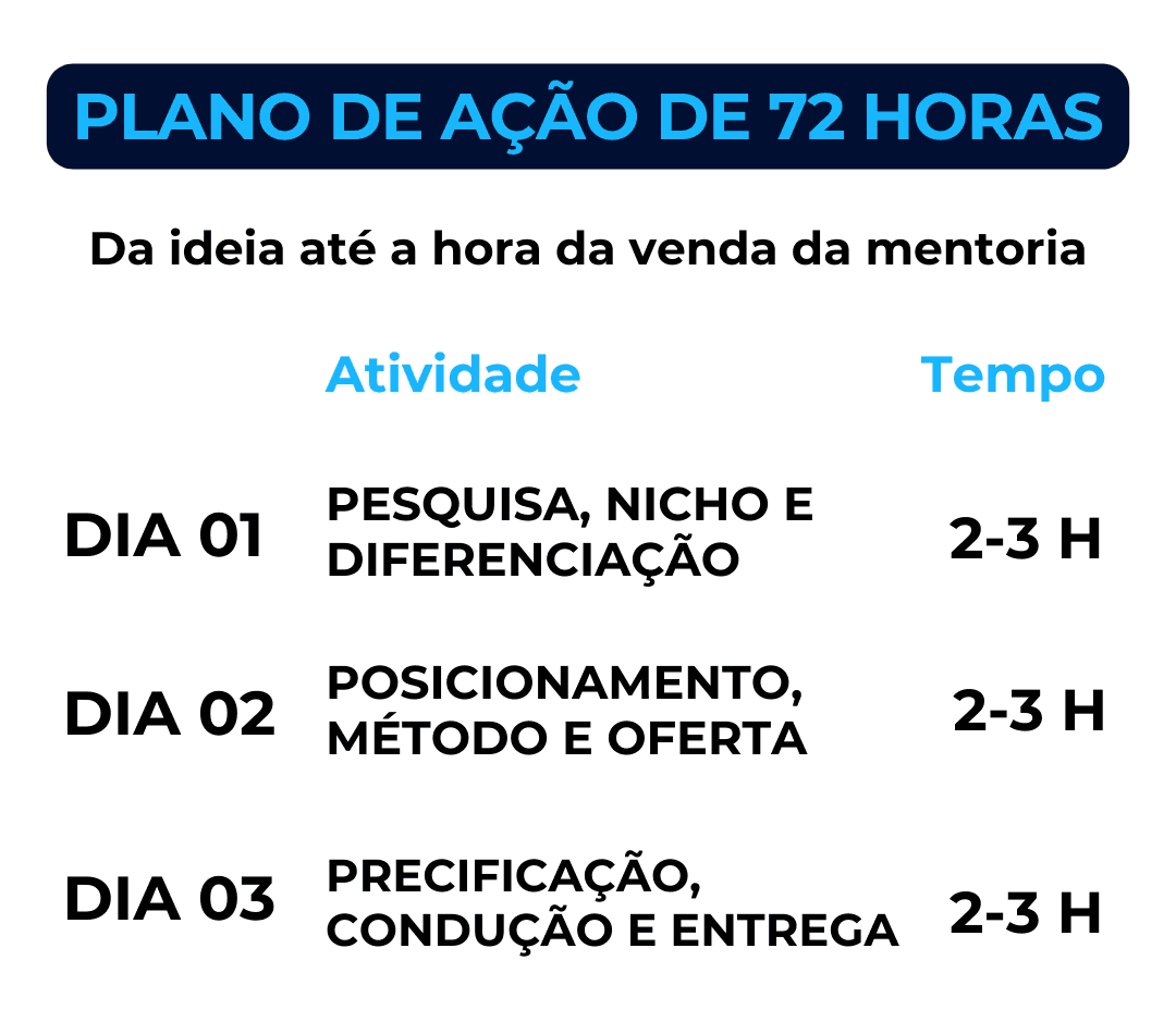 PLANO-DE-ACAO-DE-7-DIAS-e1722946205913-1.png