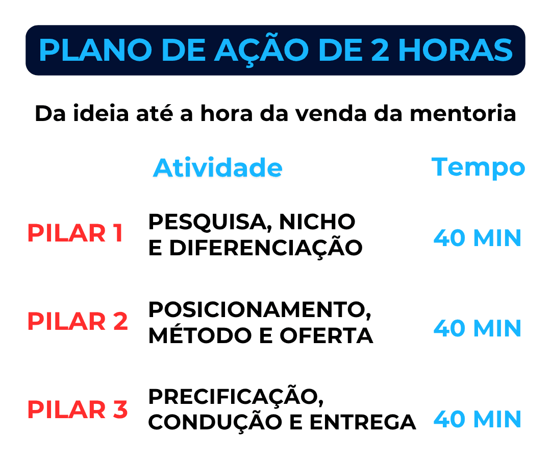 plano-acao-2-horas-1